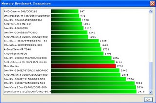 ハードウェア情報調査ツール「HWiNFO32」